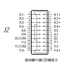 STF驱动器的输入输出口如何快速设置