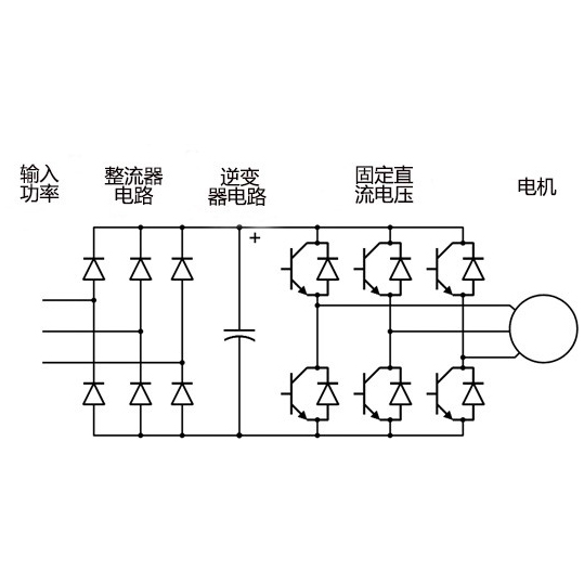 交流电机调速方式