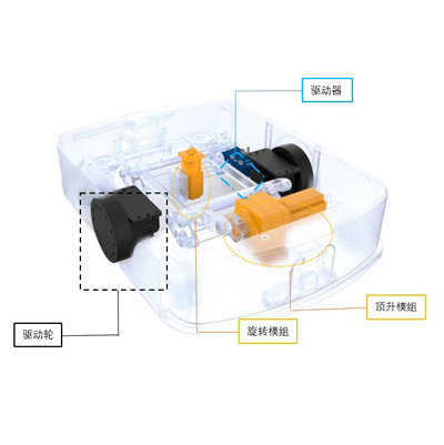 针对不同类型的AGV/AMR应用，如何挑选运动控制产品