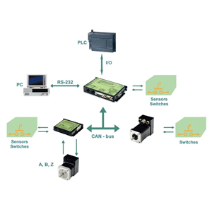 Technosoft产品在医疗自动化行业的应用