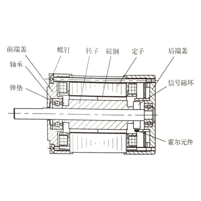 直流无刷电机的结构