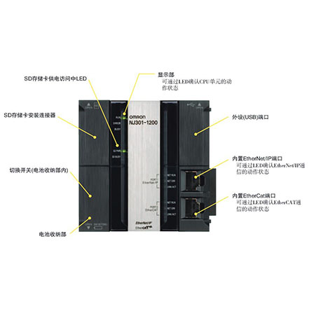 鸣志驱动器与欧姆龙PLC NJ301-1200基于EtherNet/IP通讯协议下的连接调试